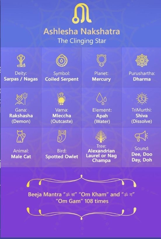 Ayilyam-27 Nakshatras and It's Features-Stumbit Astrology